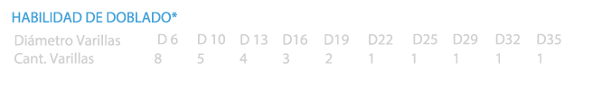 Dobladora de Fierro SUB 35